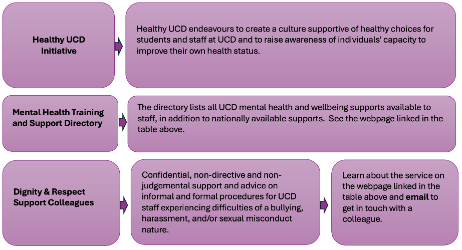 Mental health and wellbeing resources 3